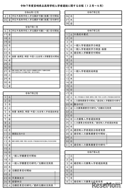 令和7年度宮崎県立高等学校入学者選抜に関する日程（12月～4月）