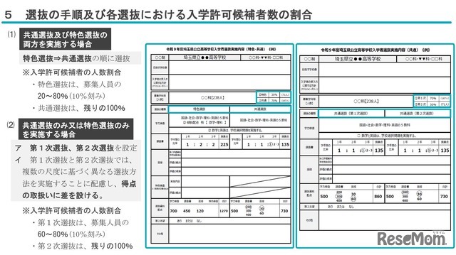 選抜の手順および各選抜における入学許可候補者数の割合