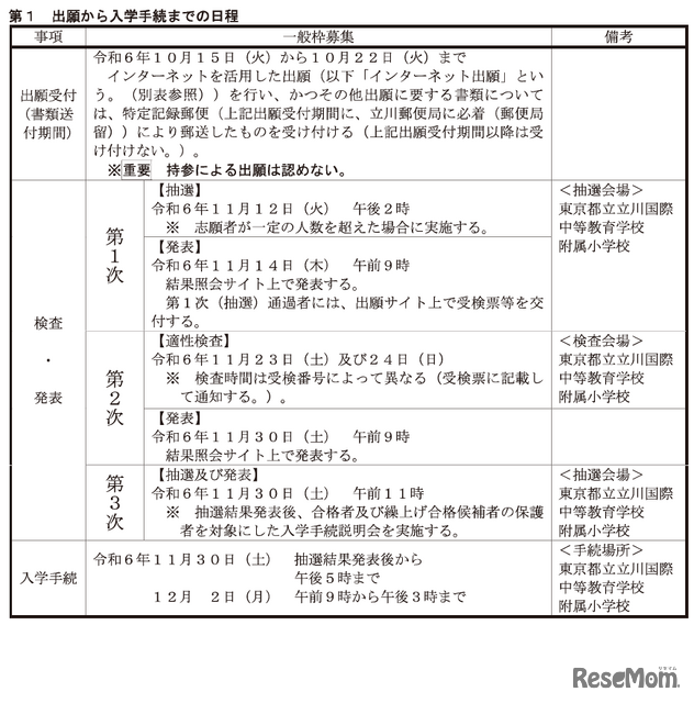 一般枠募集、出願から入学手続までの日程