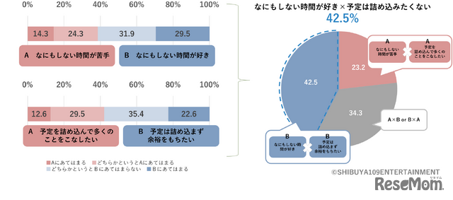 AとBの選択肢の内、あなたの考え方にあてはまるものは？