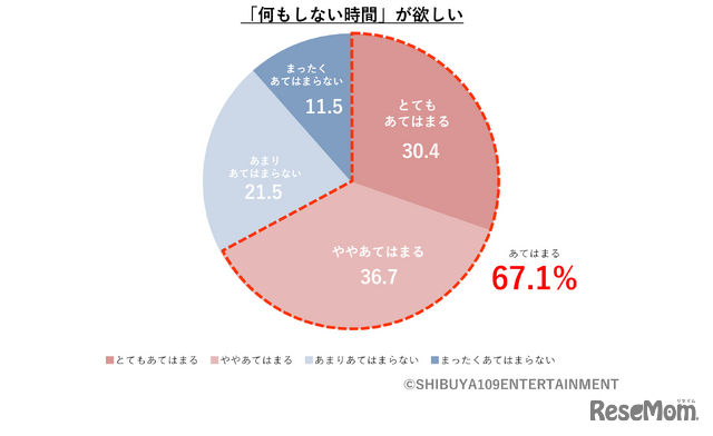 あなたの考え方としてあてはまるものは？