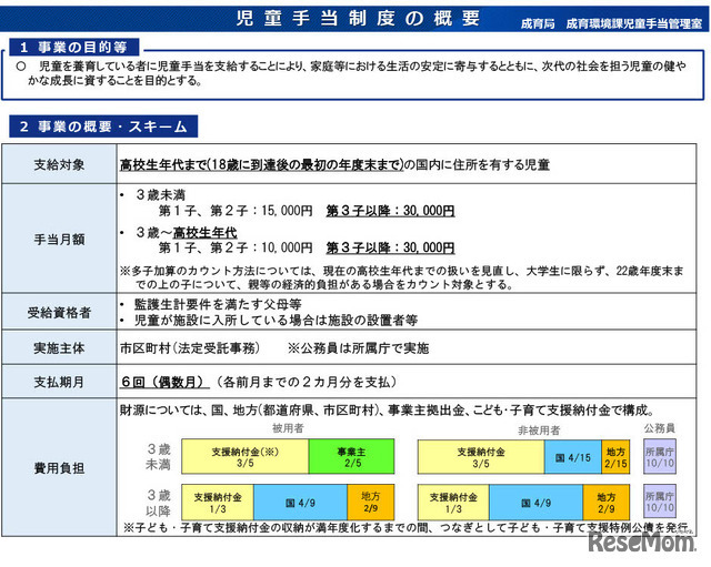 児童手当制度の概要