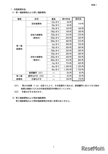 変更前後の料金の一覧