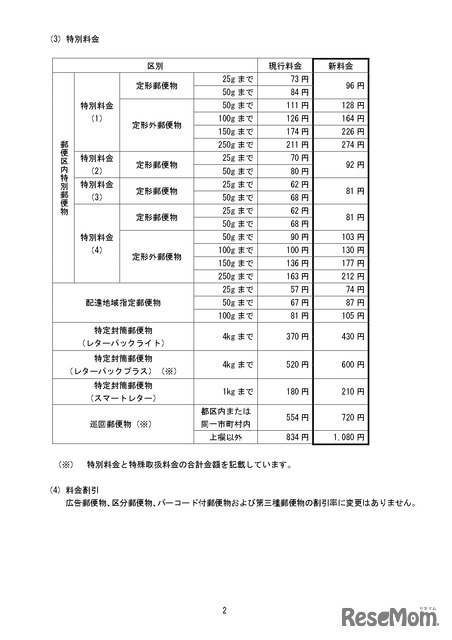 変更前後の料金の一覧