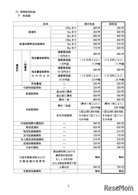 変更前後の料金の一覧