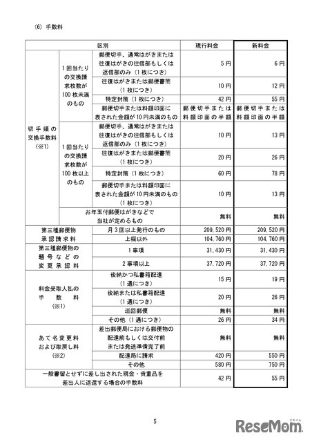 変更前後の料金の一覧