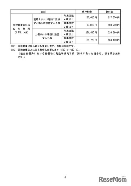 変更前後の料金の一覧