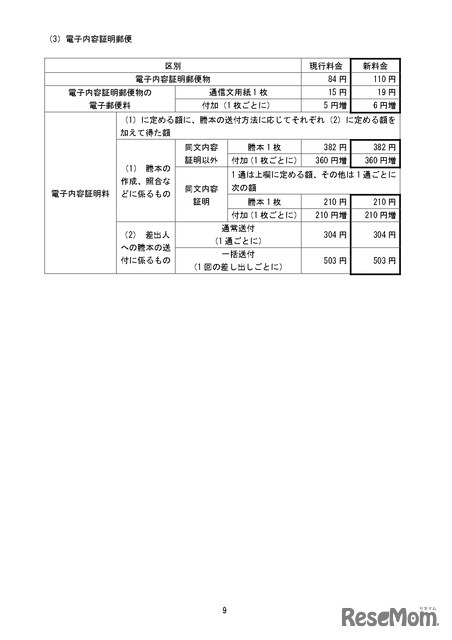 変更前後の料金の一覧