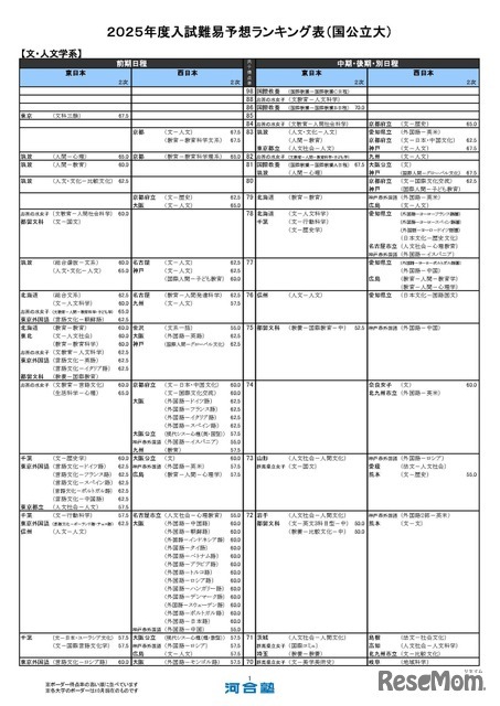 文・人文学系