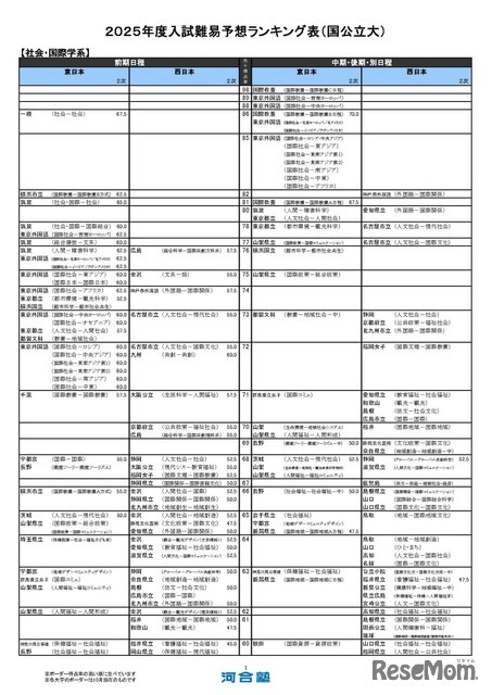 社会・国際学系