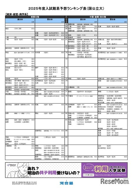 経済・経営・商学系