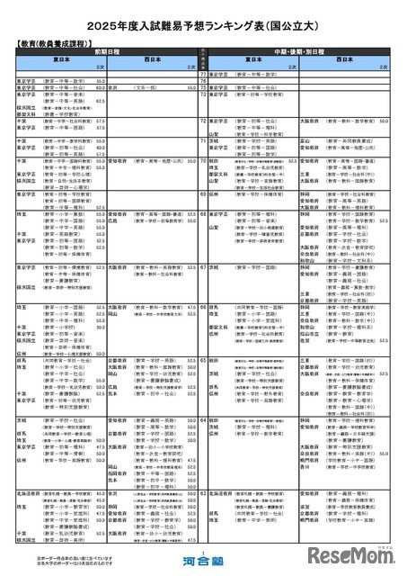 教育－教員養成課程