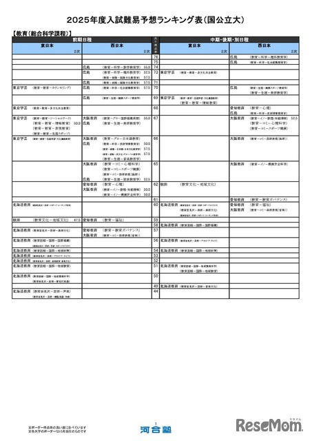 教育－総合科学課程