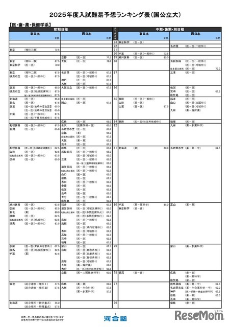 医・歯・薬・保健学系