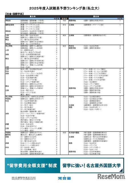 社会・国際学系