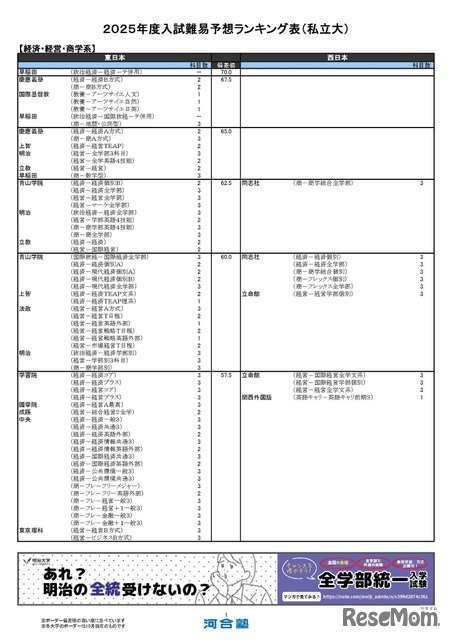 経済・経営・商学系