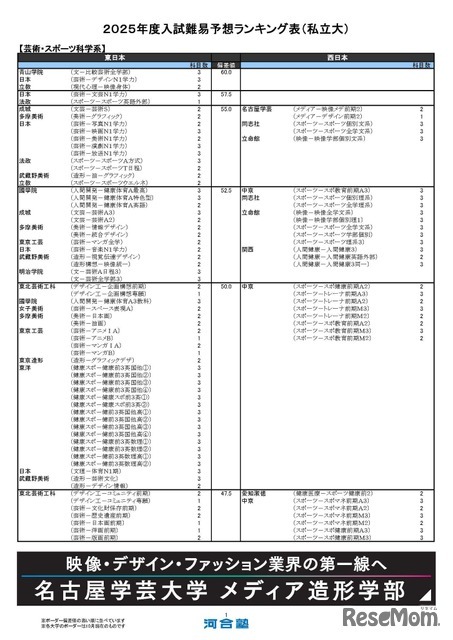 芸術・スポーツ科学系