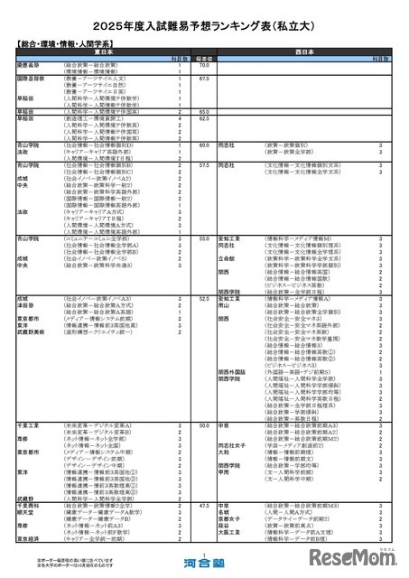 総合・環境・情報・人間学系