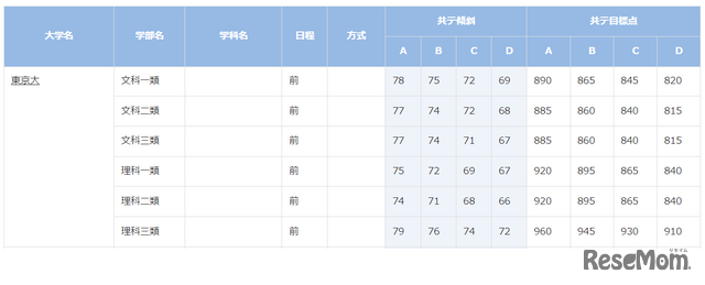 東京大学