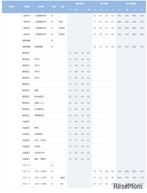 早稲田大学