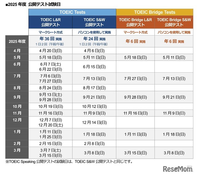 2025年度のTOEIC Program公開テスト日程