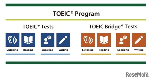 TOEIC Program