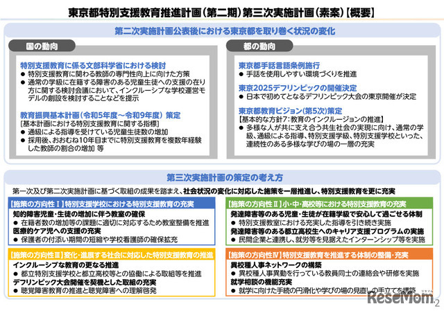 概要版「東京都特別支援教育推進計画（第二期）第三次実施計画（素案）」