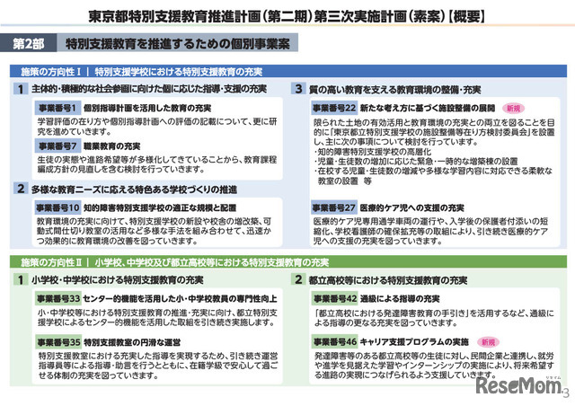 概要版「東京都特別支援教育推進計画（第二期）第三次実施計画（素案）」