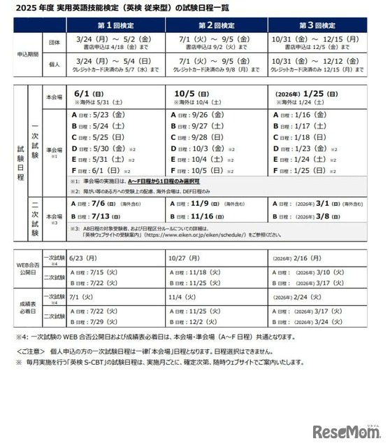 2025年度実用英語技能検定（英検従来型）の試験日程