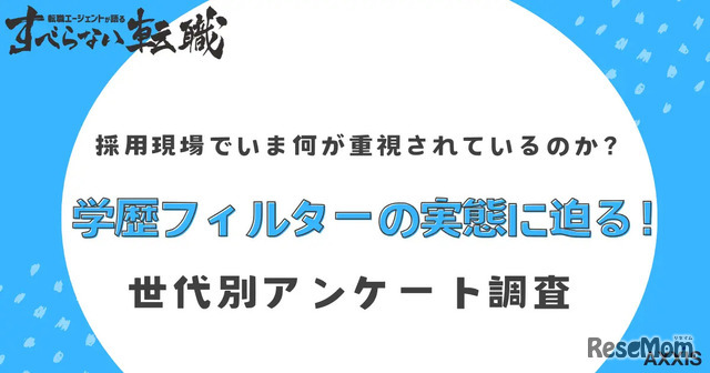 日本国内の「学歴フィルター」に関する意識調査