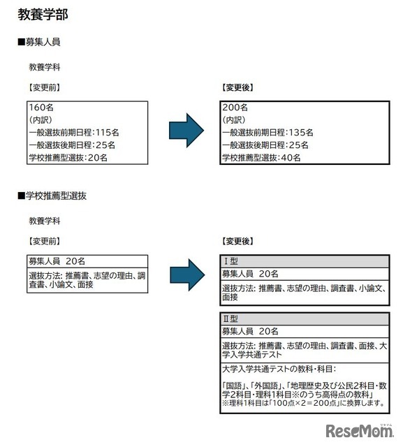 教養学部の募集人員と学校推薦型選抜