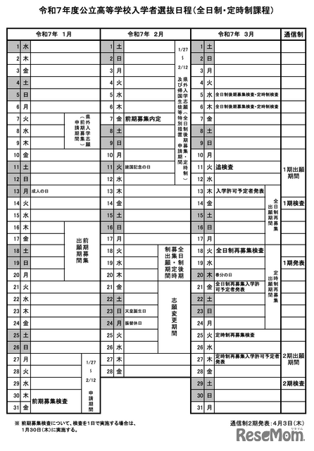 2025年度山梨県公立高等学校入学者選抜日程