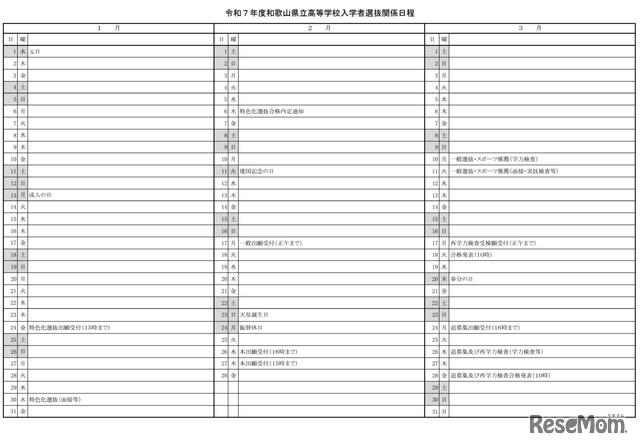 令和7年度和歌山県立高等学校入学者選抜関係日程