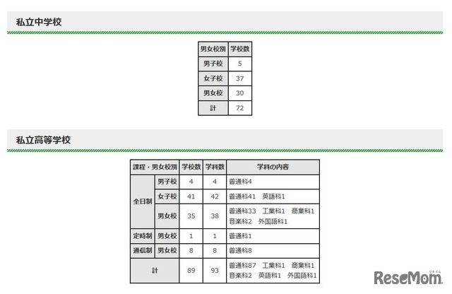 転・編入試験（第2学期末）実施状況