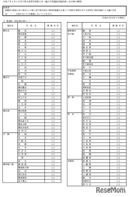 令和7年1月1日付け県立高等学校転入学・編入学者選抜実施計画（全日制の課程）