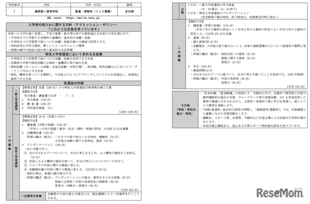 盛岡第一高校