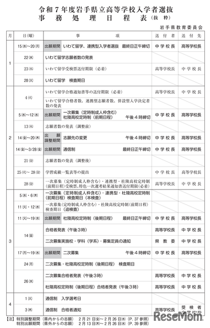 2025年度岩手県立高等学校入学者選抜のおもな日程