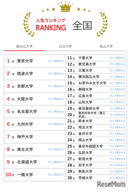 人気ランキング全国版（2024年10月31日）：国公立大学