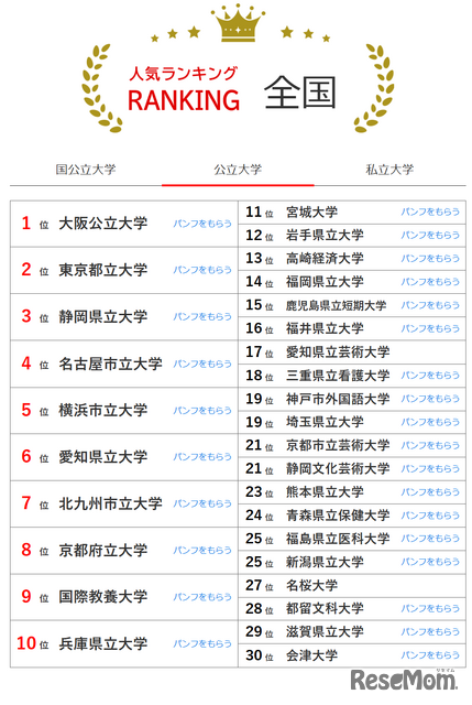 人気ランキング全国版（2024年10月31日）：公立大学