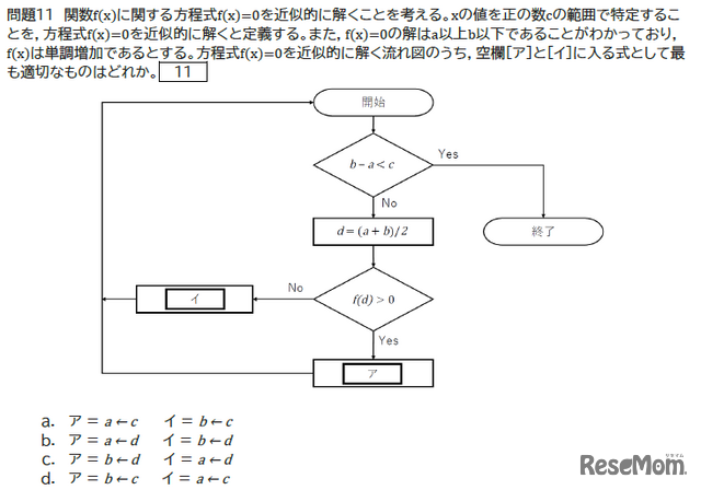 出題の例