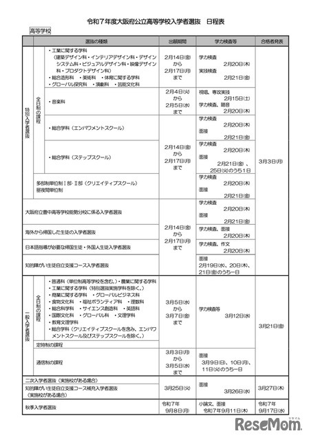 令和7年度大阪府公立高等学校入学者選抜 日程表