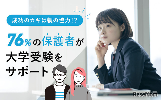 76％の保護者が大学受験をサポート