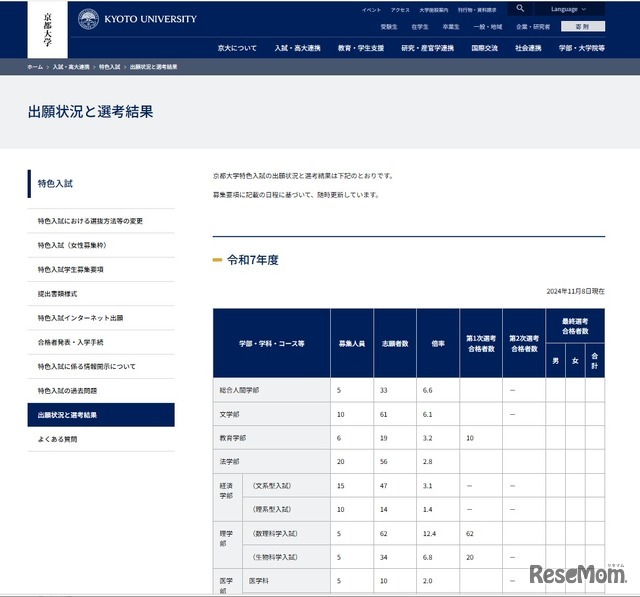 特色入試の出願状況と選考結果