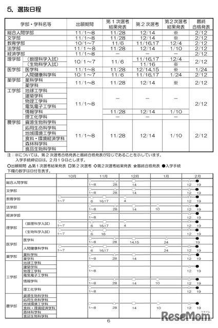 選抜日程