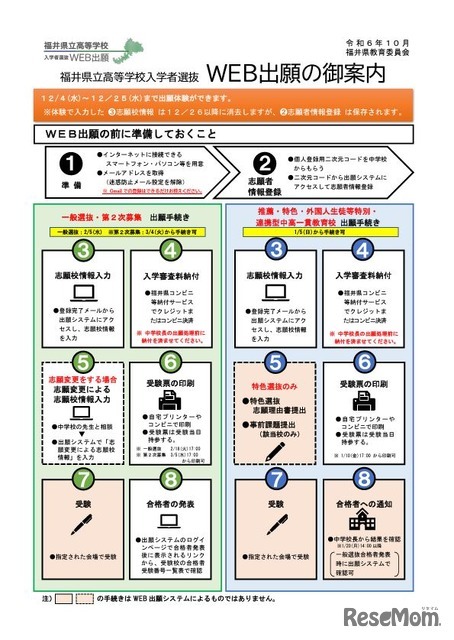 Web出願システムの志願者用パンフレット