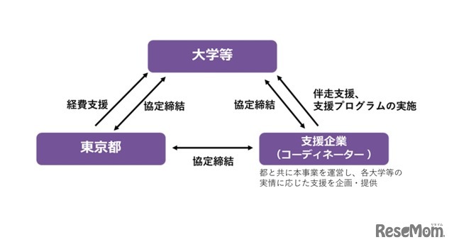 事業概要