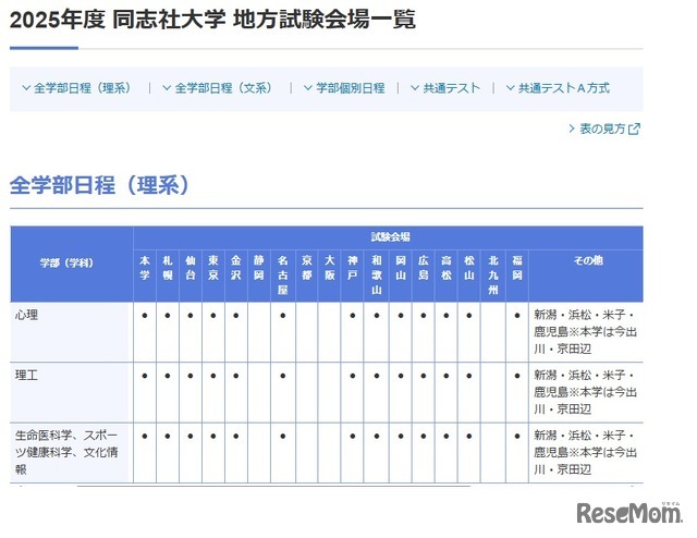 2025年度 同志社大学 地方試験会場一覧（一部）