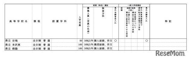 令和7年度山形県公立高等学校入学者選抜方法に係る実施方針