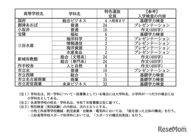 令和7年度 愛知県公立高等学校入学者選抜における全日制課程特色選抜の定員について