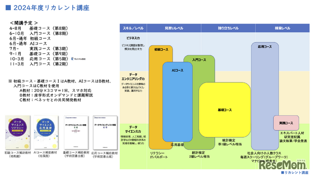 リカレント講座一覧 年間予定（2024年度）